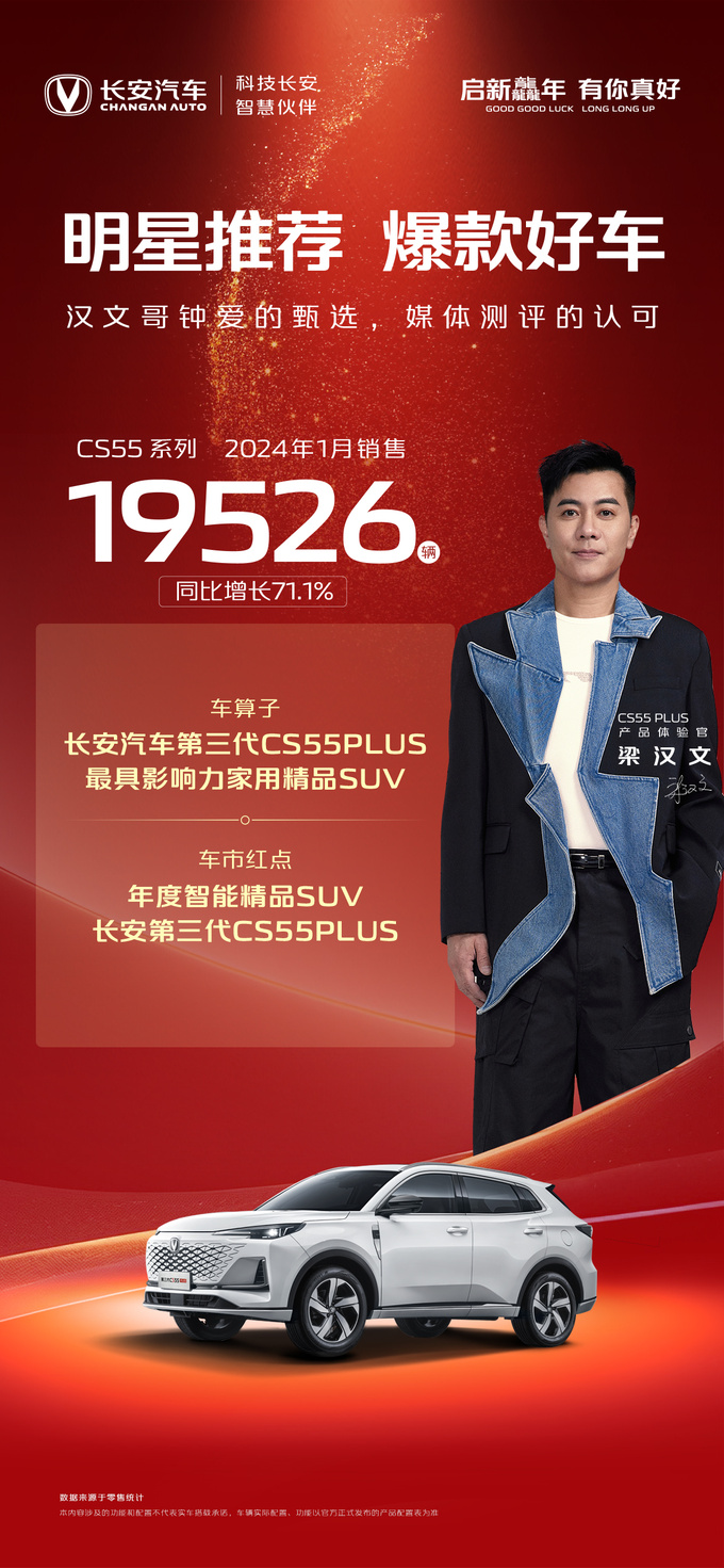 1月长安cs55plus劲销19526辆迎来2024开门红