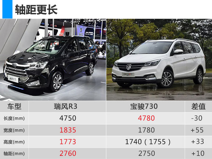 江淮3款新MPV-3月22日集中亮相 R3将开启预售-图1