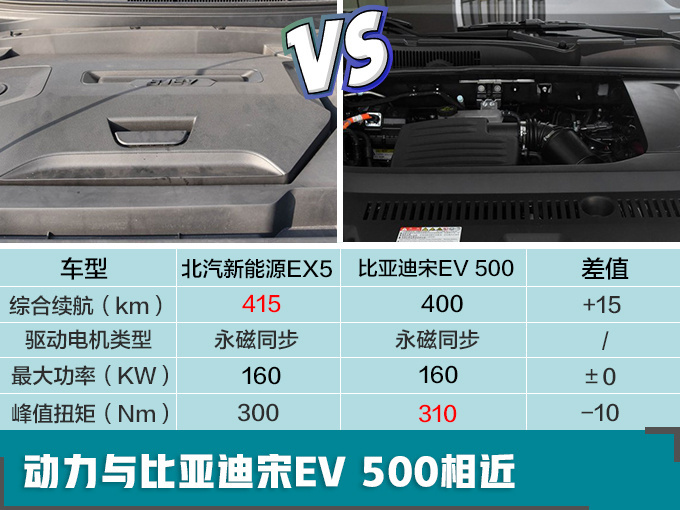 下周3款全新SUV扎堆开卖 最便宜不到12万就能买-图4