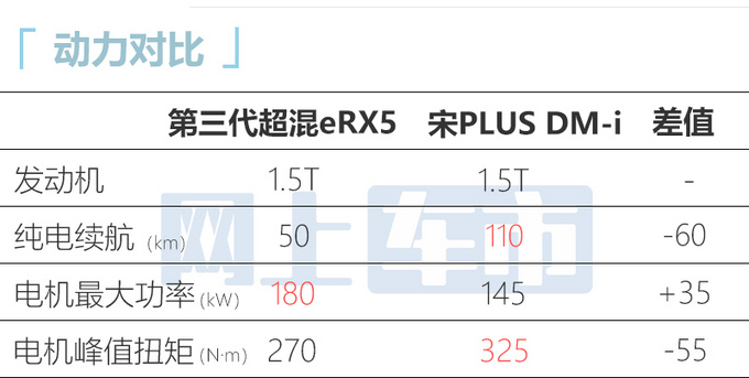 比预售价更便宜荣威第三代RX5售11.79-16.59万-图14