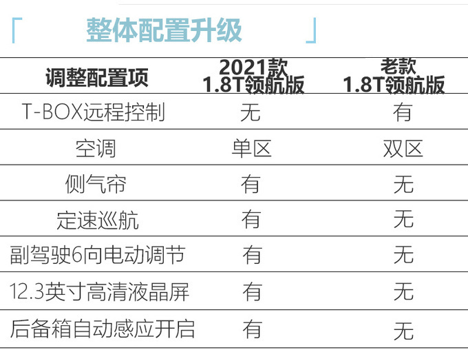 吉利2021款博瑞正式上市 14.68万起售增配不加价-图8