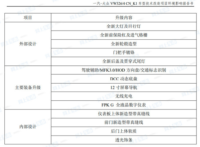 一汽-大众6款新车曝光 大五座SUV 还有电动迈腾-图3
