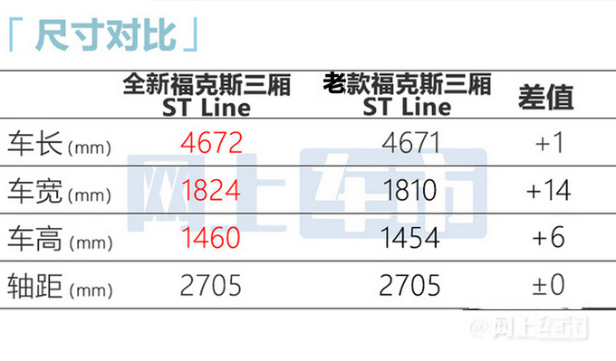福特新福克斯开卖售XX-XX万 搭1.5T四缸-图1