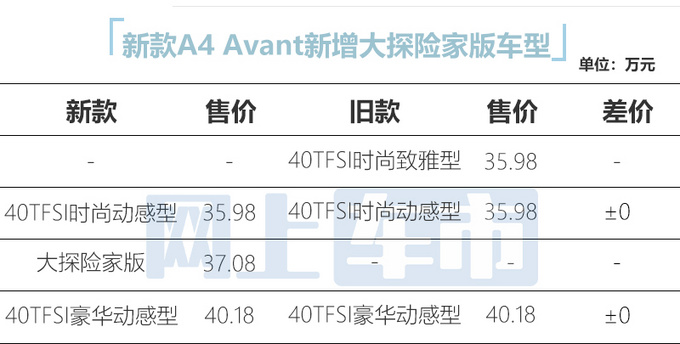 官涨3.3万奥迪A4/A6旅行车售35.98-63.78万-图7