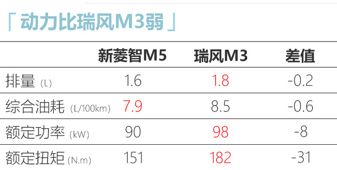东风风行新菱智M5内饰曝光将于4月16日上市-图9