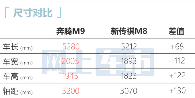 奔腾新旗舰MPV街拍比红旗HQ9还大 预计11月上市-图1
