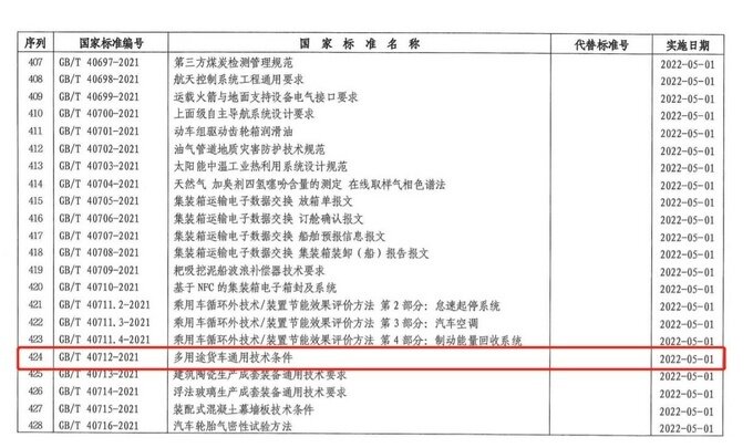 皮卡划归乘用车是最佳选择是否有更好的答案-图5
