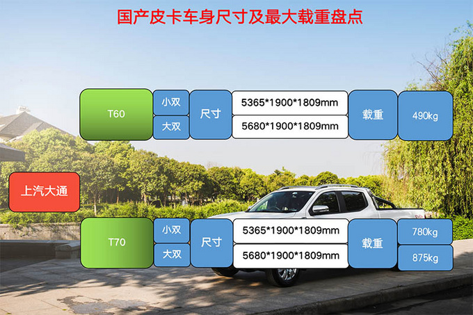 史上最全国产皮卡载重量盘点最高载重1吨多-图1