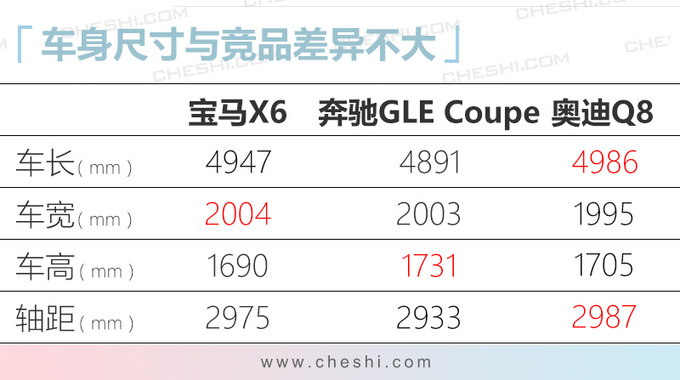 6款上市汽油车推荐 奔驰领衔 最低9万起-图14