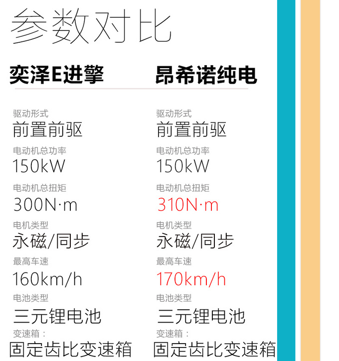 起步挠胎 弯道极限超高 赛道试驾丰田奕泽E进擎-图6