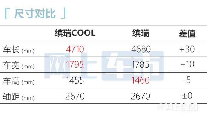 吉利缤瑞COOL4天后上市外观更运动 9.58万起-图1