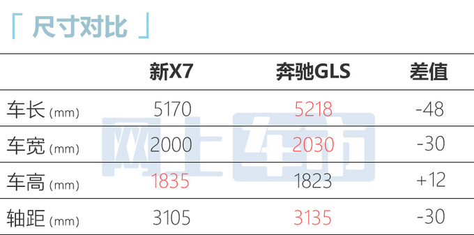 官方涨价3.9万宝马新款X7售103.9-172.9万元-图6