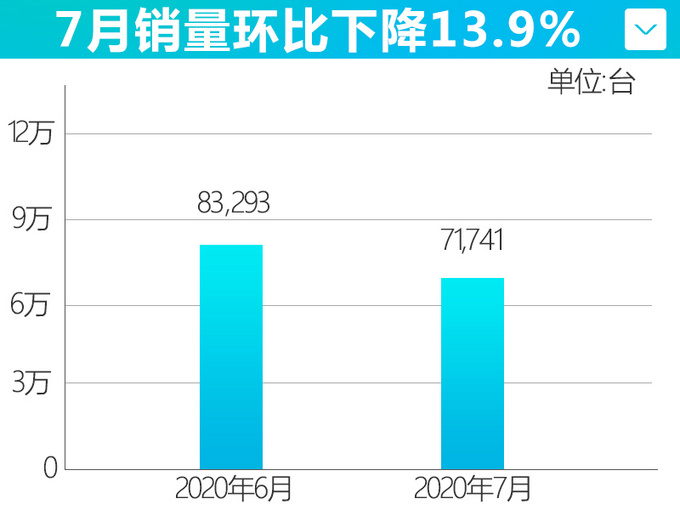 广汽本田持续发力7月增长38.3 雅阁等4款车破万-图5