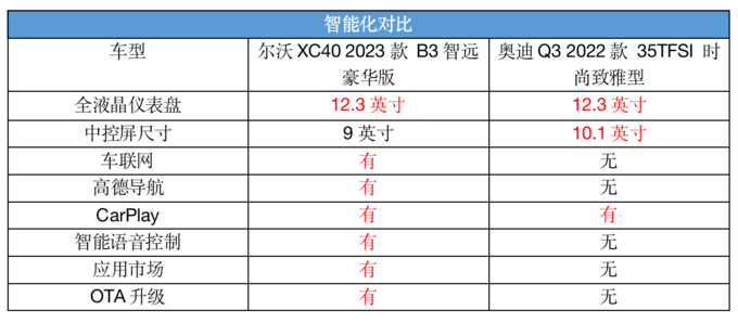 姐妹们买时尚豪华SUV沃尔沃XC40和奥迪Q3谁更值-图16
