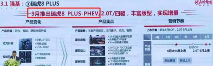 奇瑞DHT混动变速箱下线 首搭瑞虎8 PLUS PHEV-图2