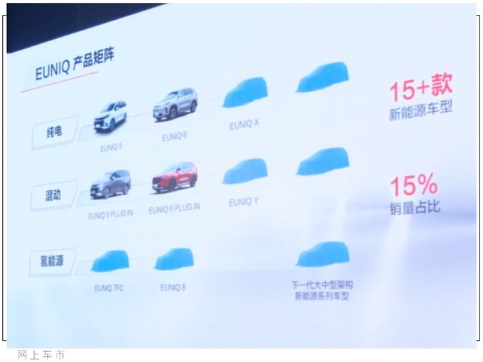 上汽大通推EUNIQ新能源品牌 至少推15款新车-图2