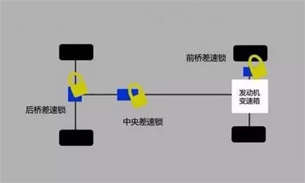 三把锁等于越野王哈弗h9业界公认