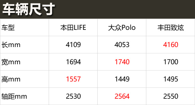 一起算笔账买台来福酱 能比POLO划算多少-图4