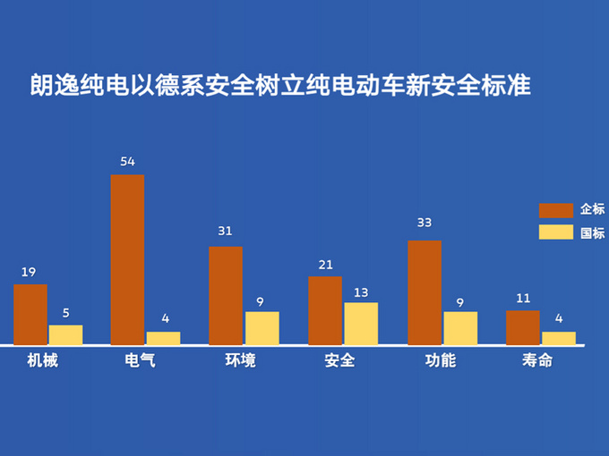 朗逸电动版上汽大众2100万辆里程碑的最佳注脚-图6