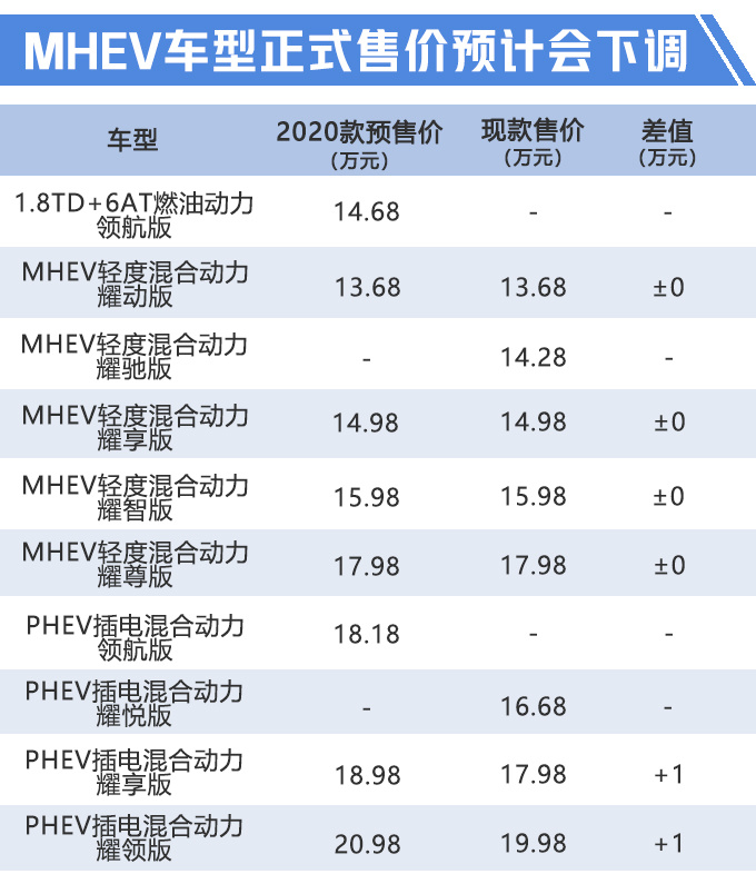 吉利新款博瑞GE配置曝光 新增1.8T预售13.68万-图2