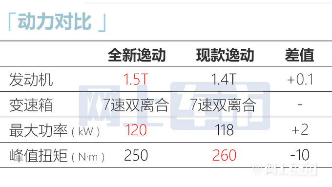 长安最后一款燃油车曝光比UNI-V还大 预计9万起-图8