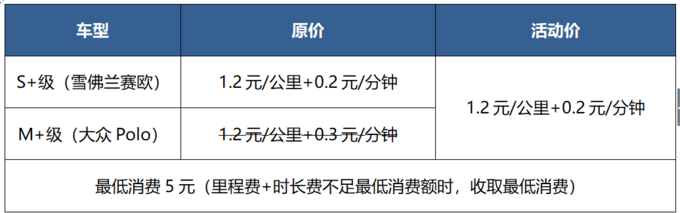 大道用车再拓新城长沙 多极合作加速布局-图3