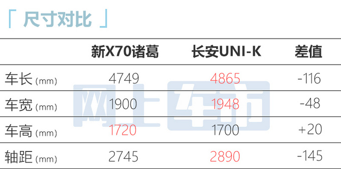 官方涨/降价2023款捷途X70双车售xx.xx-xx.xx万-图7