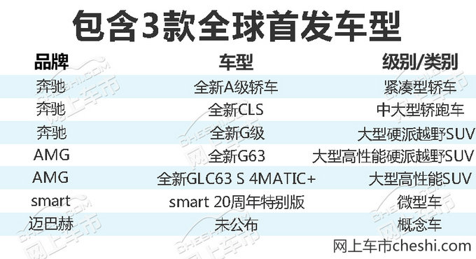 奔驰拼了北京车展带来37款车 3款全球首发-图1