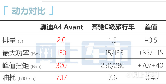 官方涨价奥迪新A4旅行车 售35.98-43.08万-图1