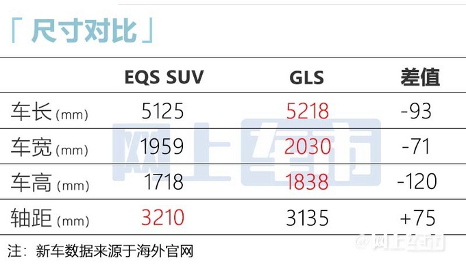 奔驰EQS SUV实拍曝光或阉割后轮转向 最快年内上市-图7