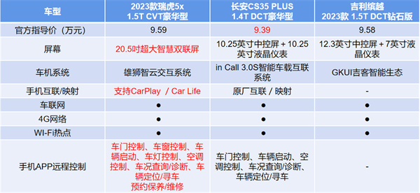 吉利5x报价图片