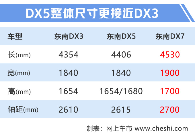 东南小号DX7内饰曝光 9月份上市7万元起售-图1