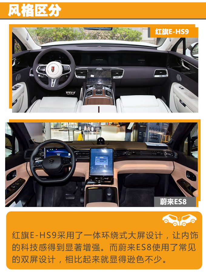 谁是国产纯电SUV的扛鼎之作红旗E-HS9 VS 蔚来ES8-图4