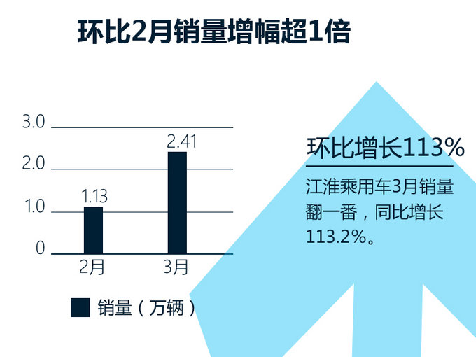 -图3
