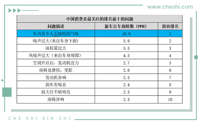 如何打造一台没有车味的车 捷途X95空气质量揭秘-图2
