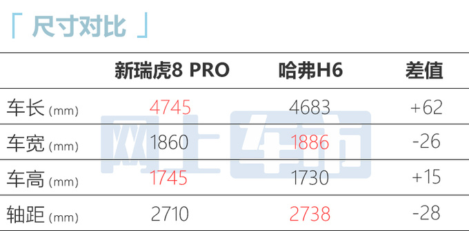 奇瑞新瑞虎8 PRO预计9月上市 升级8AT 现款优惠2万-图4