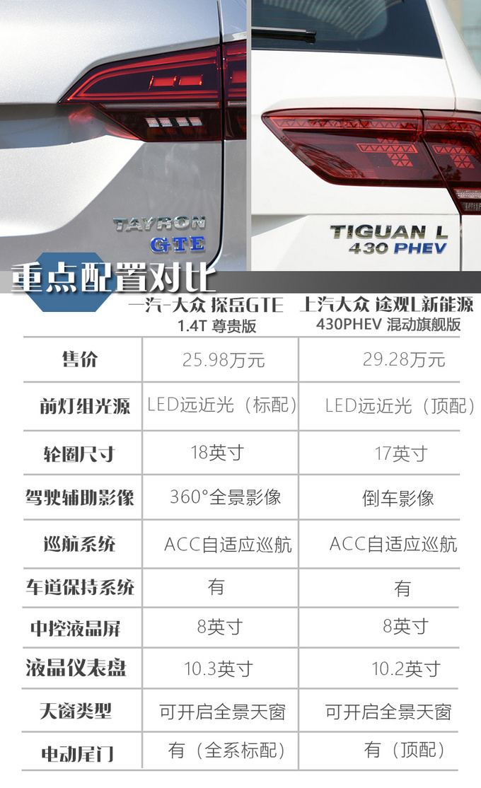 家用省油还不限行探岳gte/途观l phev买谁最值-图2