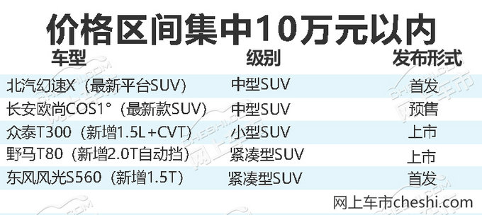 倒计时3天5款低价SUV相约重庆 颜值爆棚-图2