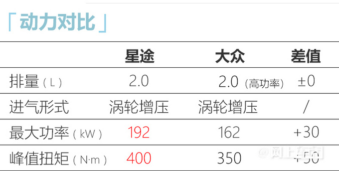 星途TX更名凌云S 4月上市 预扣价15.99万起涨3万-图5