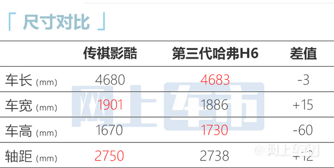 比预售便宜XXXX元传祺影酷售XX.XX-XX.XX万元-图2
