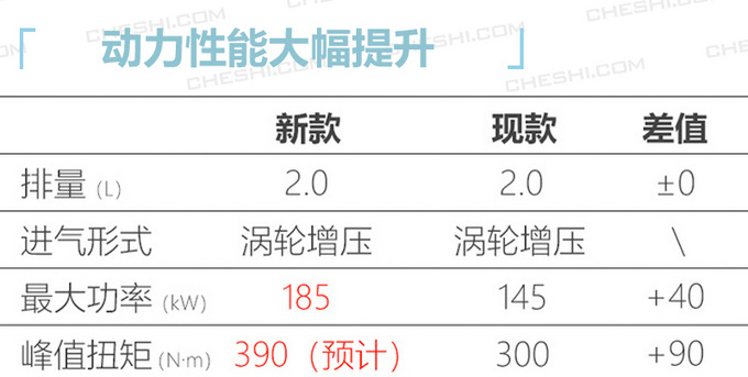 广州车展 20万元左右 这10款新车最值得关注-图4