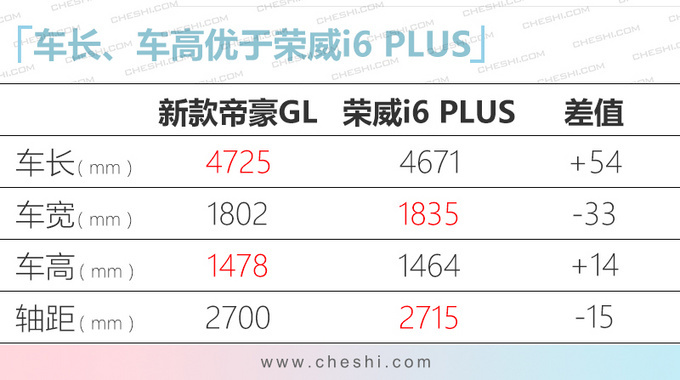 吉利新款帝豪GL上市 升级动力优化配置价格不变-图5