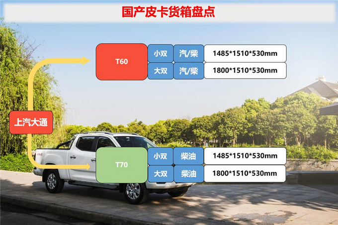 13张图获悉国产皮卡货箱尺寸你钟情哪一款