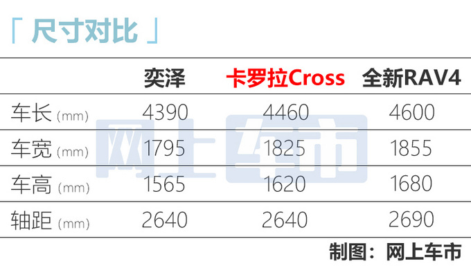 一汽丰田国产小号RAV4荣放 比奕泽更大 11月发布-图4
