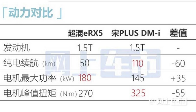 官方涨价荣威全新RX5预售12.49-13.59万元-图18