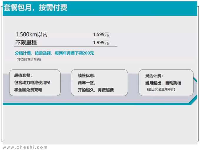 20万的车9.99万就能买 威马这笔账给你算清楚了-图2