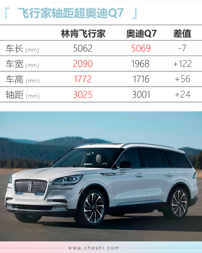 林肯大suv飞行家预售6289万起全系30t四驱