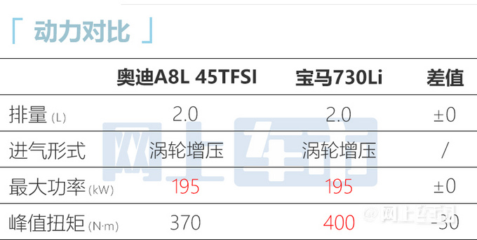 官方涨价奥迪新款A8L售82.88万起 增四缸2.0T动力-图17