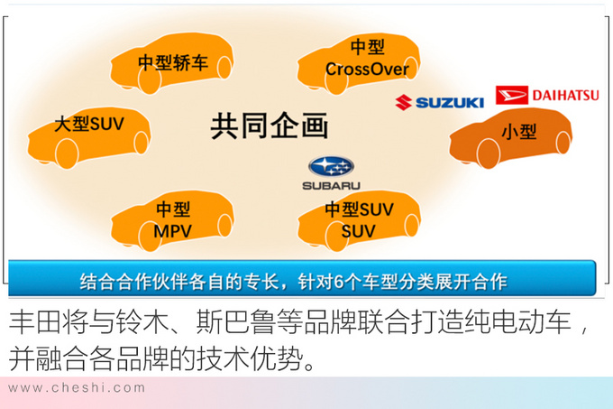 丰年在华将投放10款电动车 明年国产2款电动SUV-图8