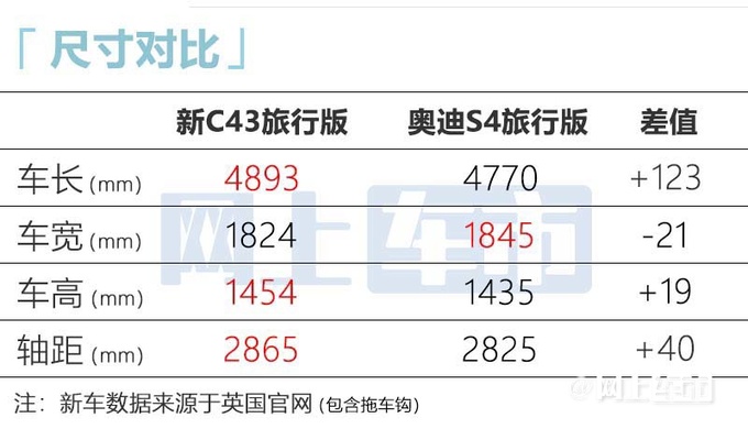 奔驰全新AMG C43旅行版国内实拍取消六缸发动机-图2